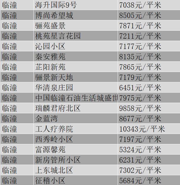 西安市11月份各区最新房价,西安挚信樱花园10月房价