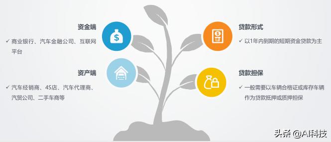 汽车金融行业大数据报告,汽车金融行业研究及市场分析报告