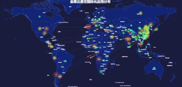 金蝶云星空实施过程,金蝶云星空财务供应链一体化