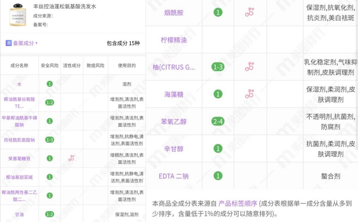 蓬松洗发水红黑榜推荐,袋鼠丰盈蓬松洗发水怎么样