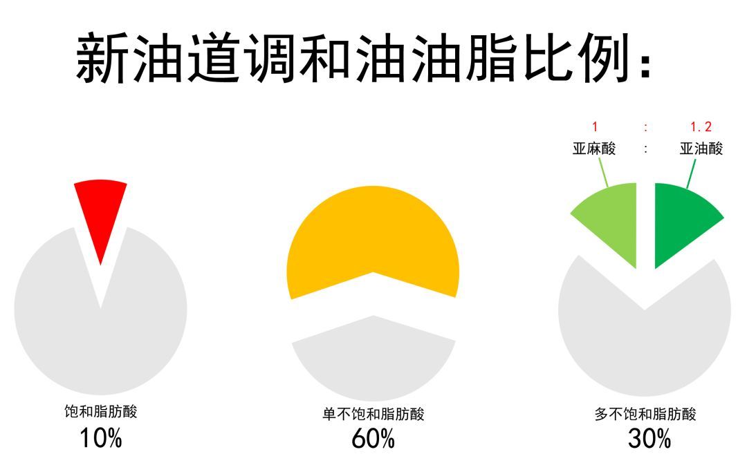 调和油和压榨油哪个好,泰安天下五谷调和油如何挑选