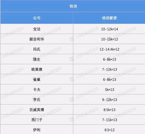 2021秋招岗位详解,2023届各行业秋招状况