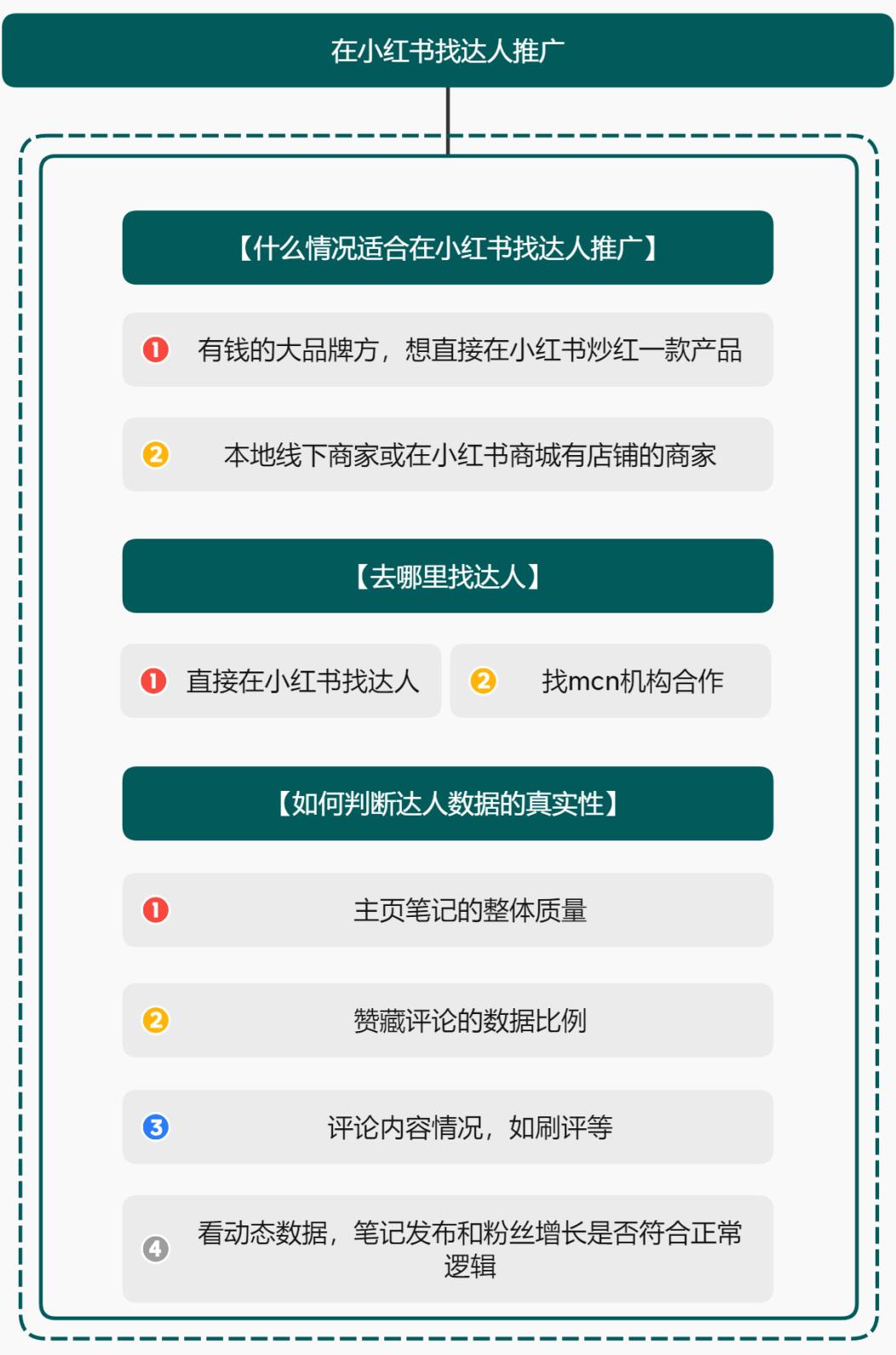 小红书日常运营基本操作,小红书新手运营全攻略