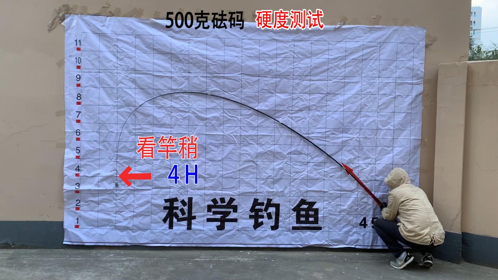 各大品牌鱼竿代工,各品牌鱼竿代工