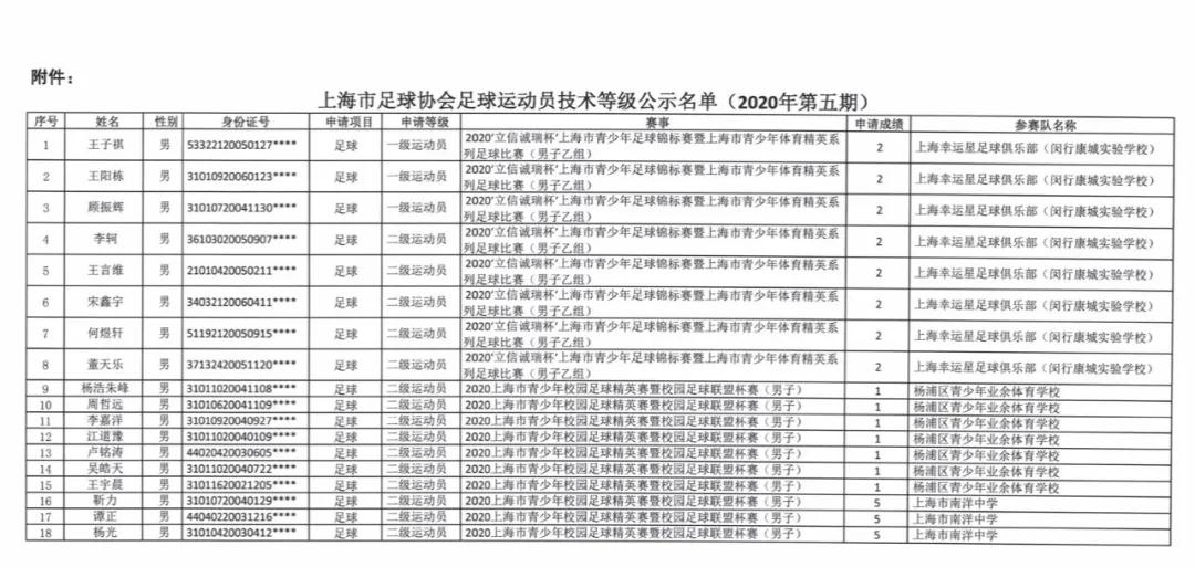 幸运星青训视频,幸运星足球俱乐部11梯队