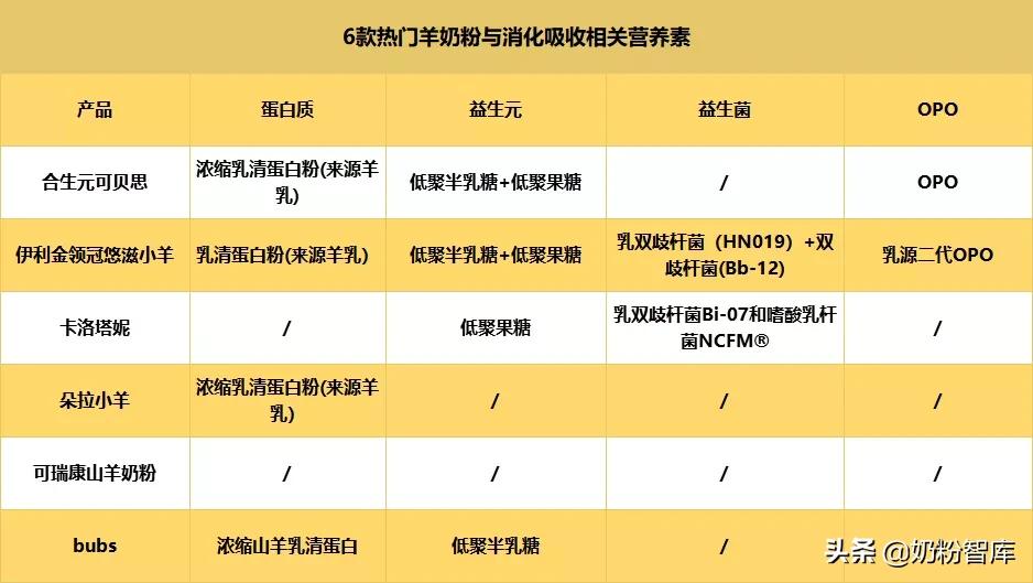 悠滋小羊有4段吗,悠滋小羊和卡洛塔妮