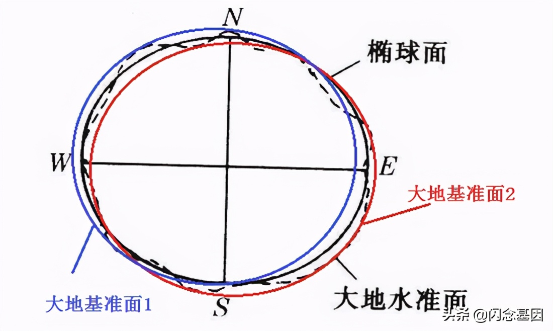 gis坐标数据可视化,gis三维可视化数据