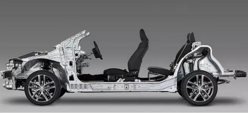 国内最新的造车平台有哪些,大众造车平台有哪些