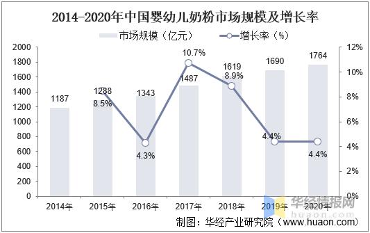 20202025奶粉行业市场前瞻,2023年奶粉行业的趋势
