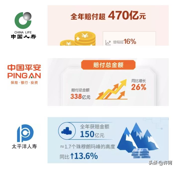 八卦视角下的理赔解读