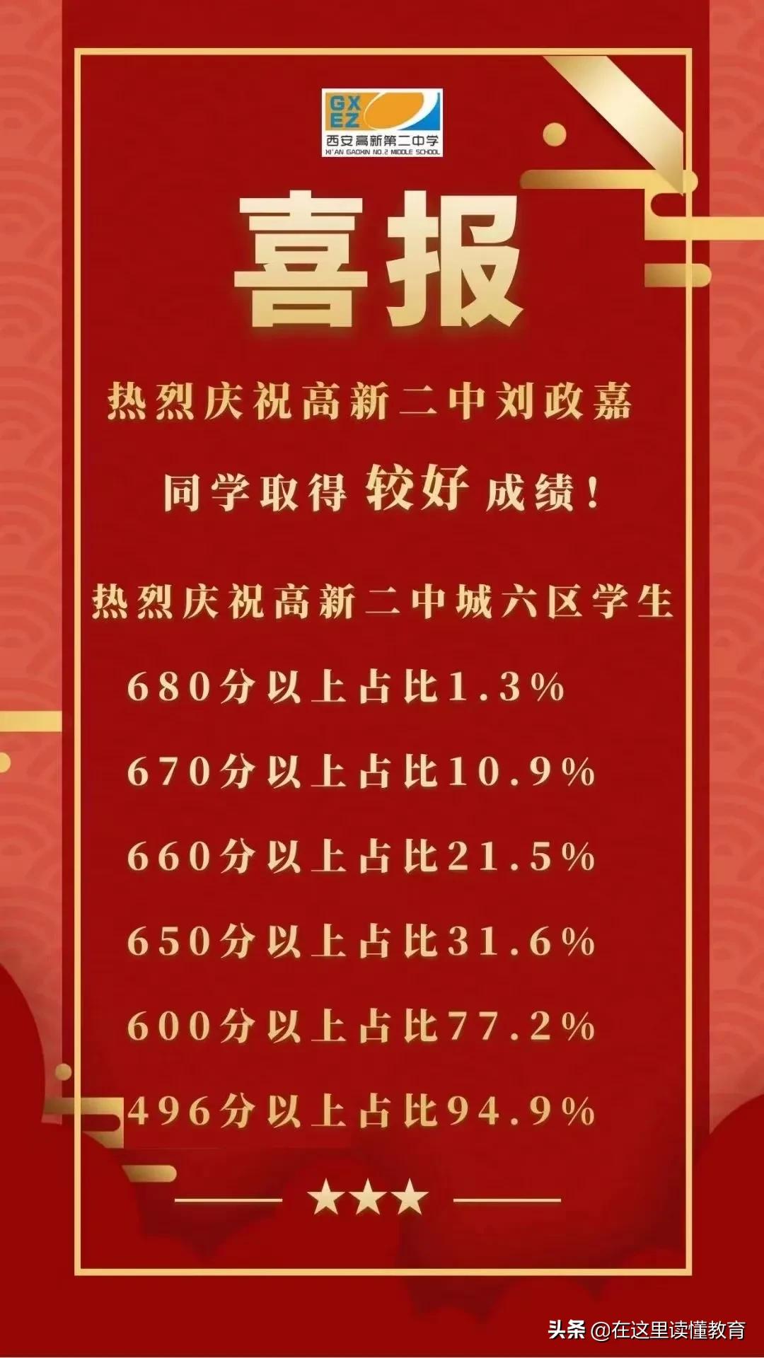 西安市2021年中考定向名额分配,2022西安中考成绩排行榜