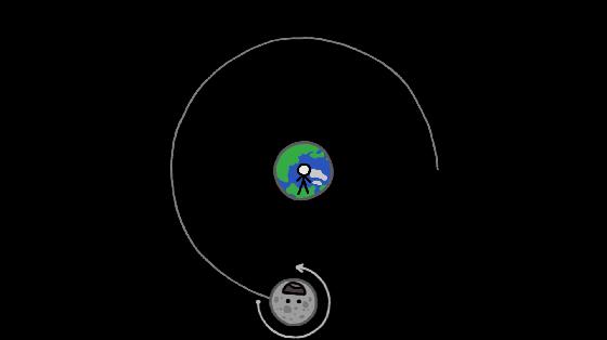 月球可以看到月食与日食现象吗,月相变化和月球公转有关吗