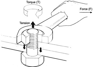 怎么用转速和扭矩算发动机功率,发动机马力功率扭矩各代表什么