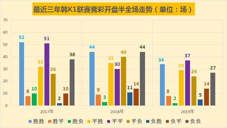 韩国足球今日竞彩推荐,竞彩开赛结果