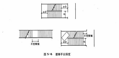 室外消防楼梯设计规范,室内设计楼梯材质