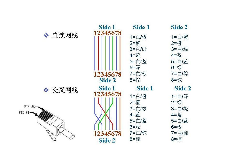 如何制作网线水晶头图文教程视频,如何制作网线水晶头图解视频