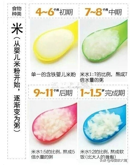 宝宝日常生活记录婴儿七个月,8个月宝宝生长发育情况及喂养