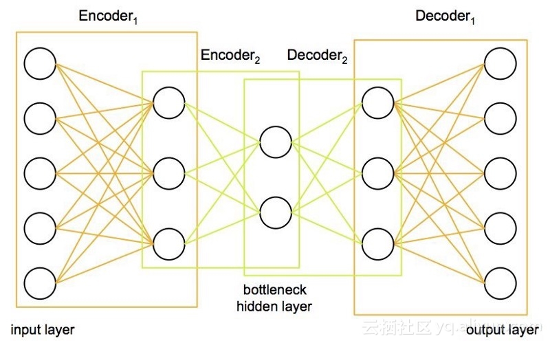 使用机器学习来预测股票,如何用机器学习预测股市