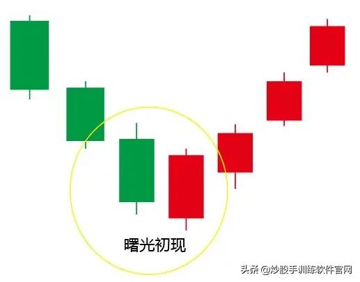 牛股启动前必备的5个形态,牛股启动前的k线