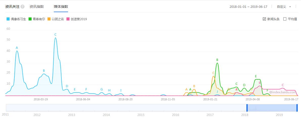 日韩男团对比,韩男团现状