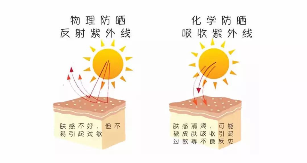 冬天面部角质层薄起皮泛红,换季敏感皮肤泛红脱皮怎么办