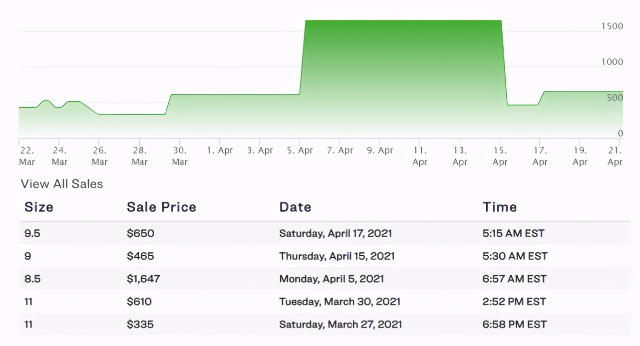陈冠希nike联名丝绸,陈冠希跟nike联名的球鞋