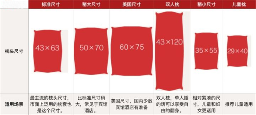 艾叶枕头护颈椎助睡眠,什么枕头有助于睡眠和颈椎