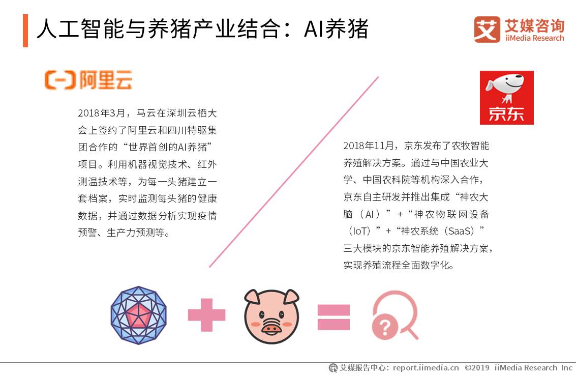 温氏生猪养殖前景,温氏生猪的销售模式