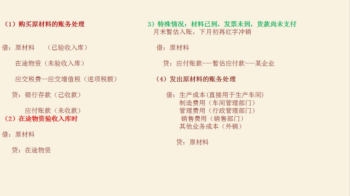 新手会计必备各行业会计分录大全,超实用会计分录处理方法大全