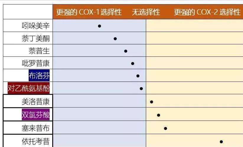 缓解痛经药排行榜前十名,eve痛经止痛药有几种