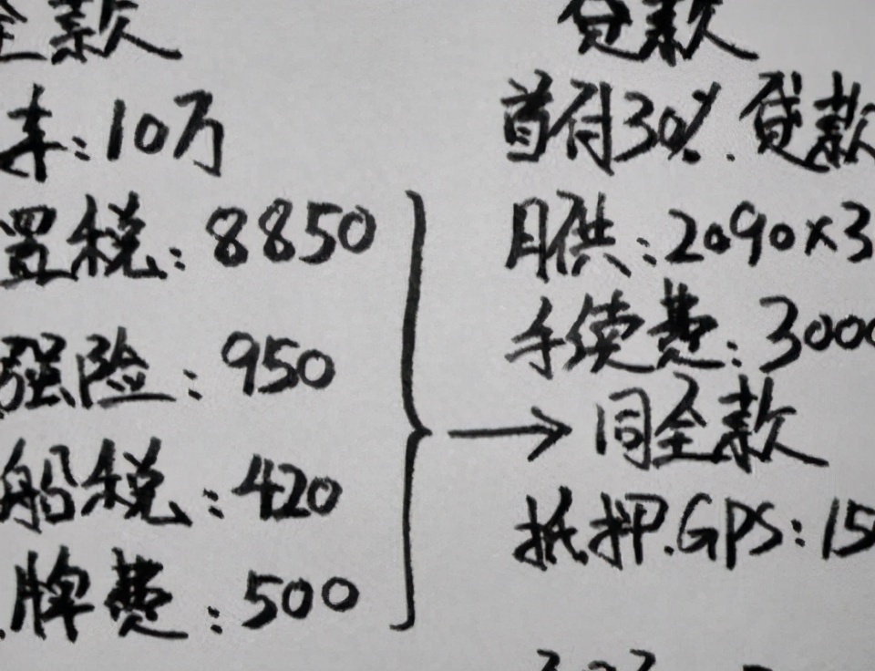 全款买车和车贷款有什么区别,贷款买车与全款买车有什么区别