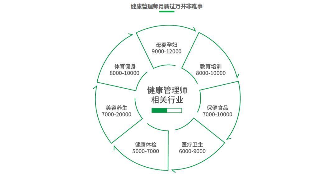 健康管理师证能干什么工作最新,有了健康管理师证可以做什么工作