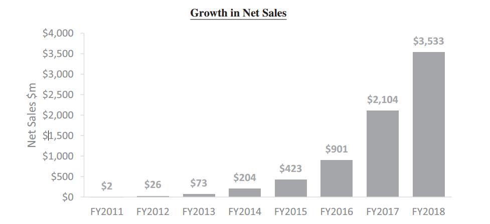chewy电商平台,chewy宠物电商