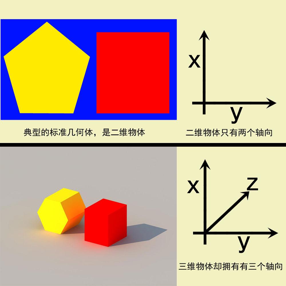 3dmax从入门到精通教学得用多久,细说3dmax软件使用教程