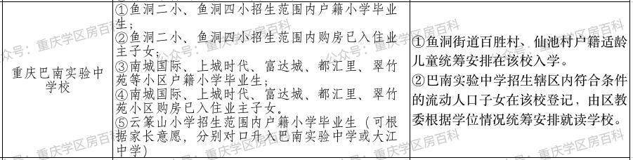 重庆巴南小升初划片一览表,2015年巴南区各小学划片范围