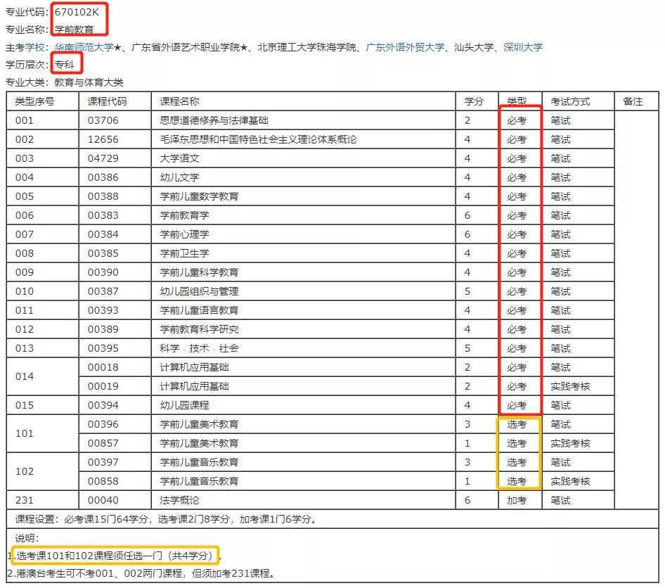 学前教育男生十大稳定专业排行,学前教育专业为什么不适合男生