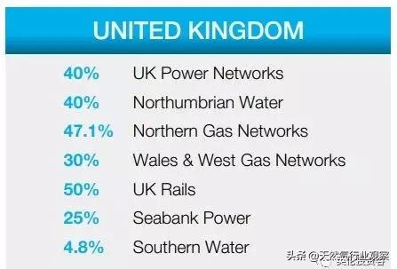 李嘉诚布局英国天然气原因,李嘉诚掌控了英国多少天然气