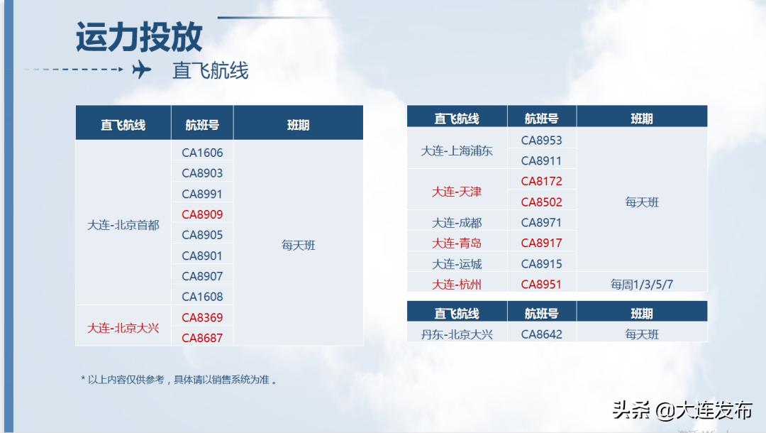 大连出发旅游线路推荐,大连国内航线示意图