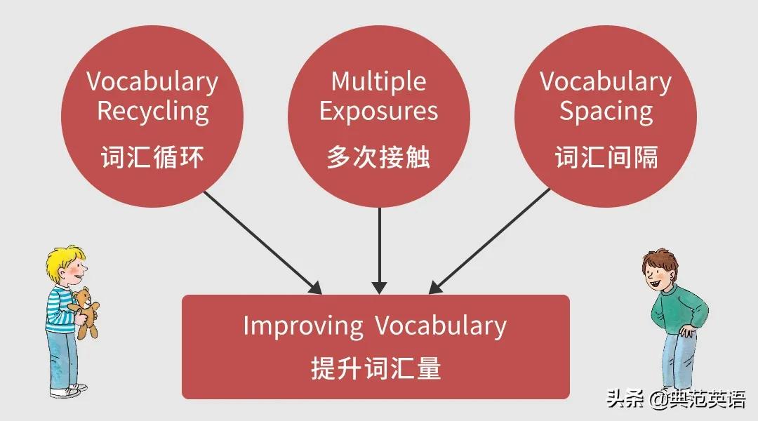 教育部叫停，“量子阅读”闹剧告终，有用的阅读量必备3个特点