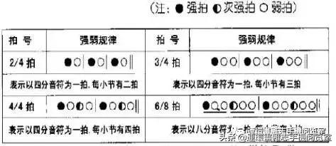 怎样认识简谱的调,怎样认识简谱中的符号