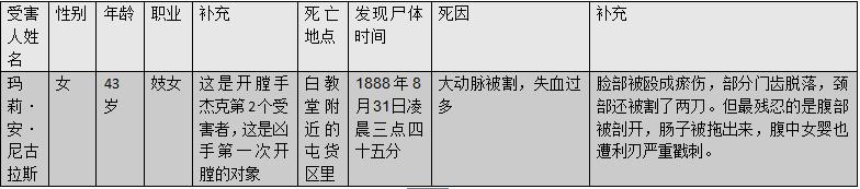 柯南普通话版开膛手杰克全集,名侦探柯南开膛手杰克是哪部电影