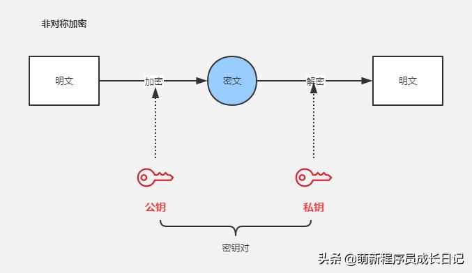 如何保证软件上线的安全性,开发的app怎么保证数据安全