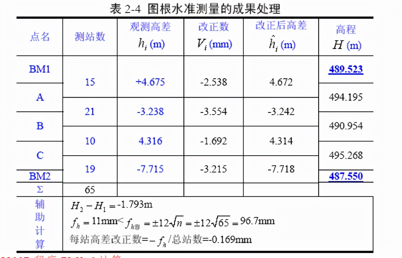 土木工程测量第二版答案,土木工程测量学教程课后答案
