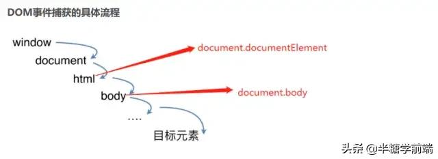 前端面试20k场景题,每天背10道前端面试题助你月入30k