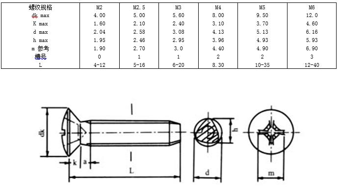 内六角螺钉国标标准号及规格,螺钉中文国标对照表