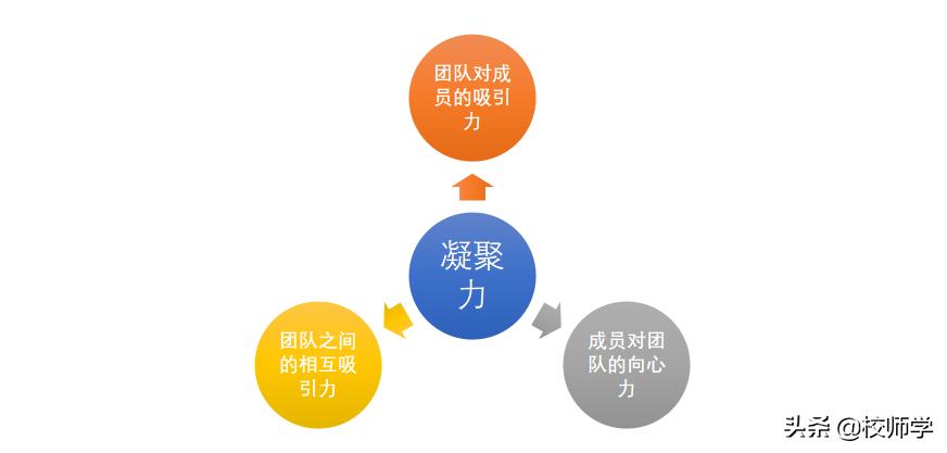 掌握这6个技巧打造团队凝聚力,提高团队凝聚力合集