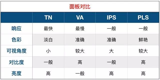 选购显示器的十大误区,新手买显示器还需要买什么