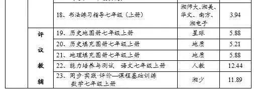 长沙市2023年秋季中小学收费标准,2019长沙小学收费标准