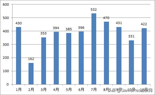 gameres游戏评测,gameres新游戏