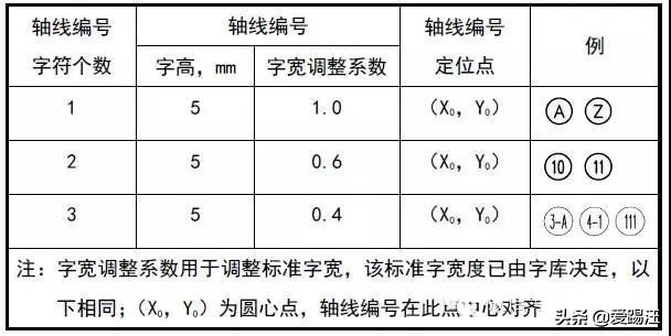 cad设计院绘图标准,设计院如何快速学好cad制图